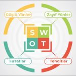 Hayatını Yenilerken SWOT Analizinden Yararlan